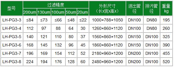 3寸全自动叠片过滤器技术选型表.jpg