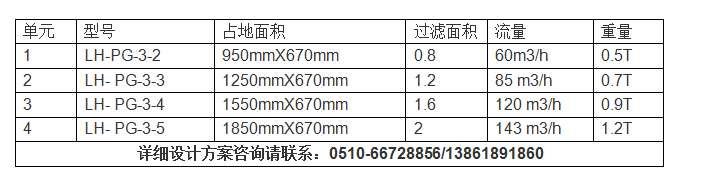 海水淡化、中水回用叠片过滤器选型.png