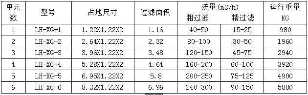 浅层砂过滤器技术参数.png