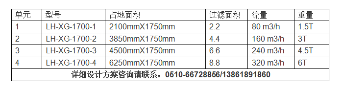 煤化工旁滤器选型.png